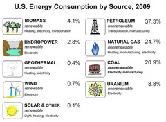 energy sources for kids